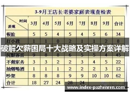 破解欠薪困局十大战略及实操方案详解