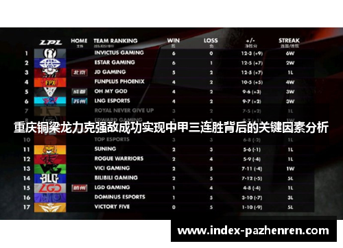 重庆铜梁龙力克强敌成功实现中甲三连胜背后的关键因素分析 重庆铜梁龙力克强敌成功实现中甲三连胜背后的关键因素分析
