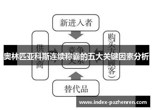 奥林匹亚科斯连续称霸的五大关键因素分析