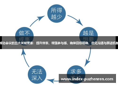 成功会议的五大关键要素：提升效率、增强参与感、确保目标明确、优化沟通与跟进机制
