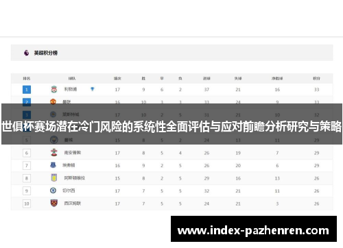 世俱杯赛场潜在冷门风险的系统性全面评估与应对前瞻分析研究与策略