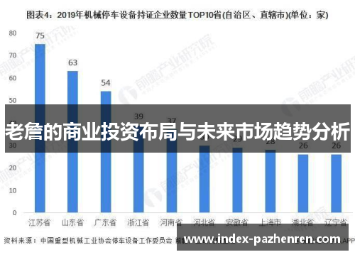 老詹的商业投资布局与未来市场趋势分析