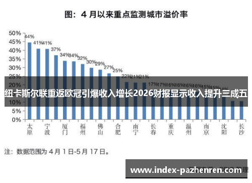 纽卡斯尔联重返欧冠引爆收入增长2026财报显示收入提升三成五