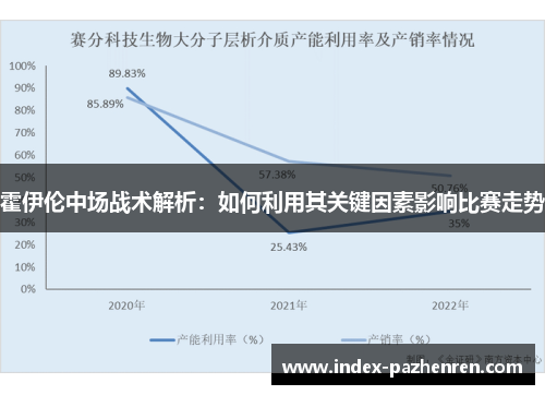 霍伊伦中场战术解析：如何利用其关键因素影响比赛走势